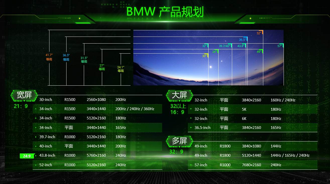 消息称泰坦军团规划 57" 8K2K 240Hz 超大超宽 1000R 曲面显示器