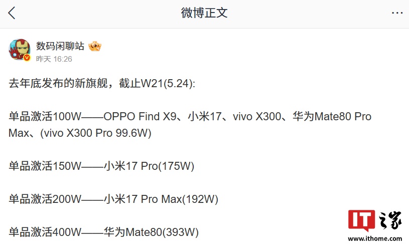 曝华为 Mate 80 单品激活量逼近 400 万，断层领先其他去年底发布的旗舰手机