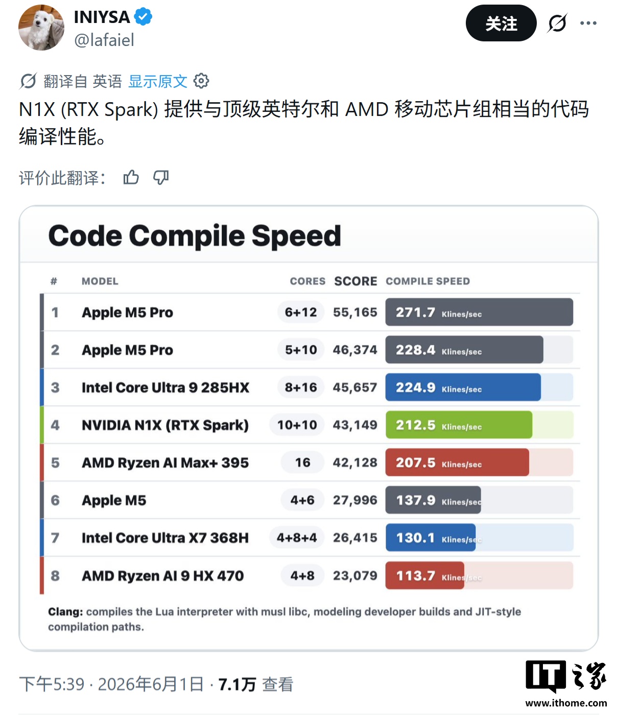 英伟达 RTX Spark 芯片细节：10 个 Cortex-X925 加 10 个 Cortex-A725