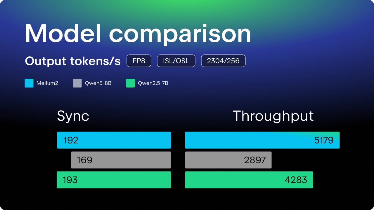 JetBrains 开源 Mellum2 模型：12B 参数，升级为 AI 智能体编程助手