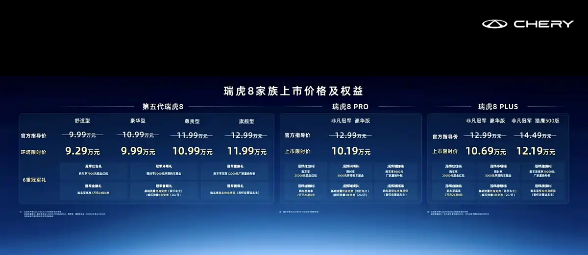 奇瑞瑞虎 8 PLUS / PRO 非凡冠军版上市：搭载鲲鹏 1.6TGDI 发动机，10.19~12.19 万元
