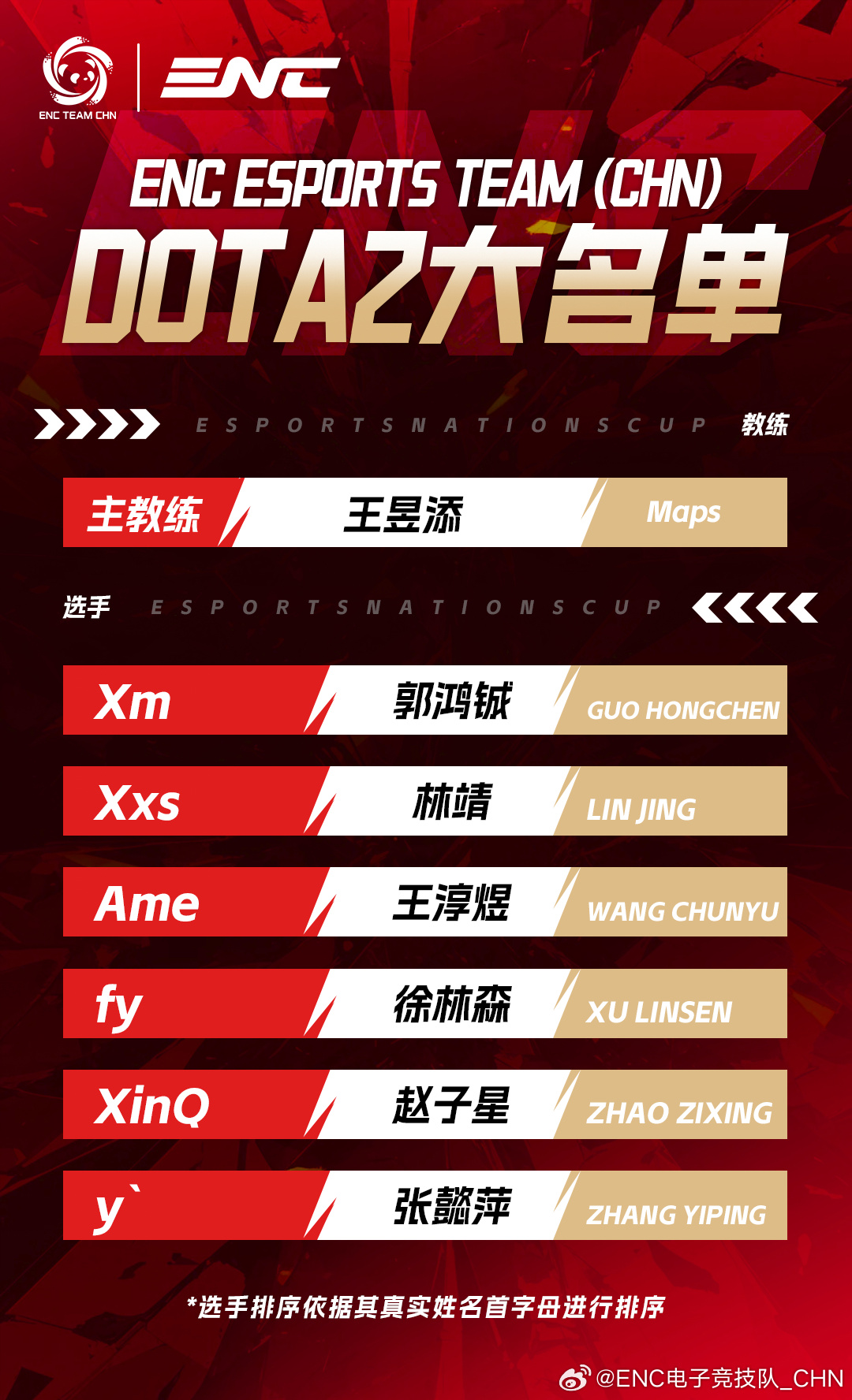 前亚运金牌班底：2026 沙特 ENC 电竞世界杯中国队《DOTA2》大名单公布