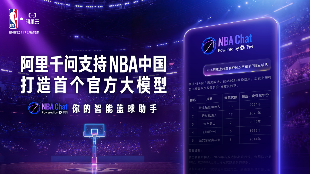 NBA 中国基于阿里千问打造首个官方大模型，可解读球员位置、得分等核心数据，官方最新回应