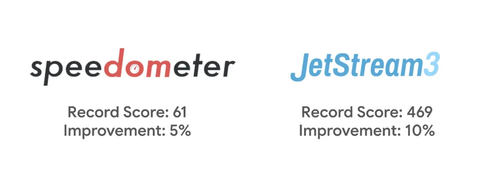 提升 10%：谷歌 Chrome 浏览器刷新 JetStream 3 跑分纪录
