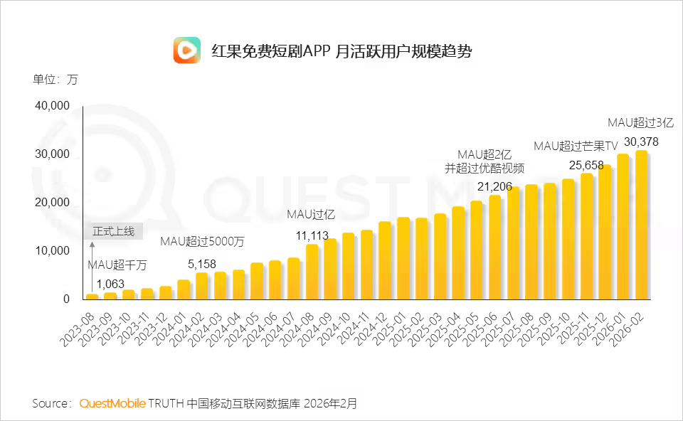 知情人士回应“红果短剧禁拍灵异迷信、宗教民俗、缅北猎奇等三类题材”：从未发布过类似审核标准