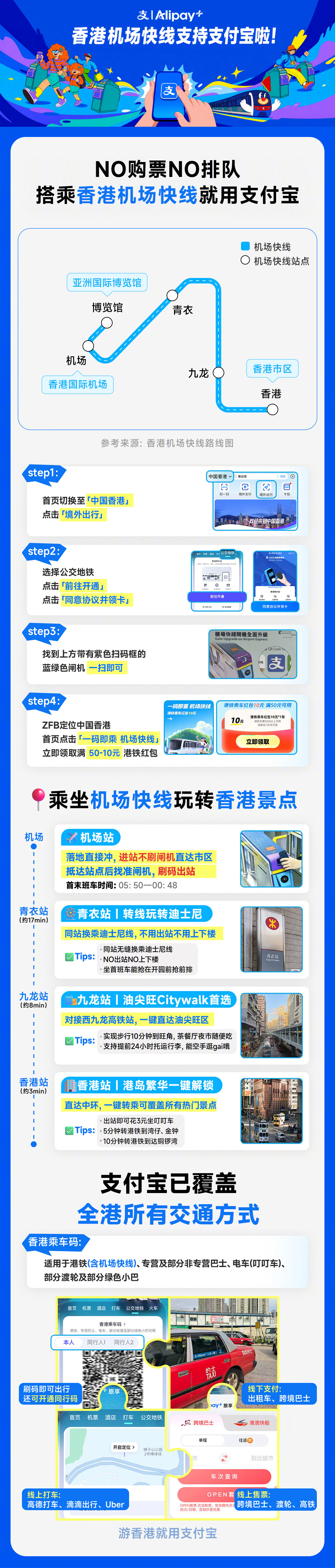 支付宝：已覆盖香港机场快线、的士、港铁、巴士等全港所有交通方式