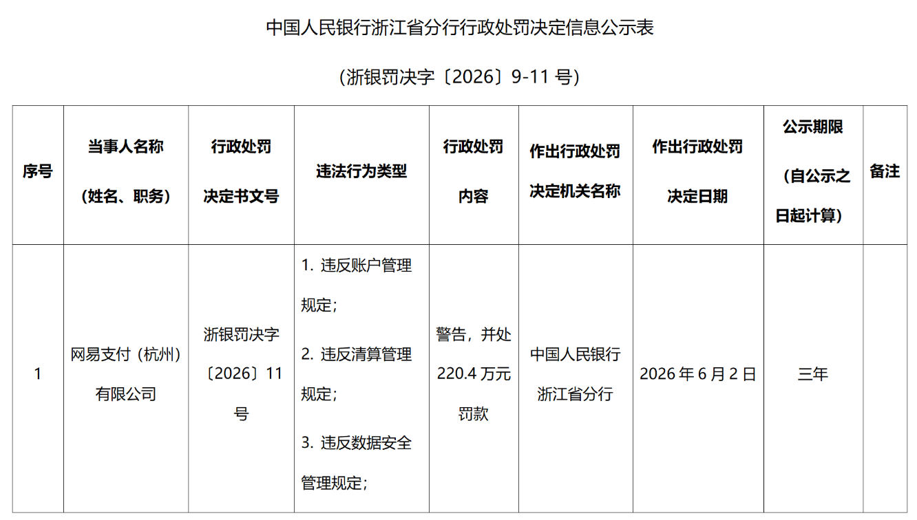 网易支付专题封面