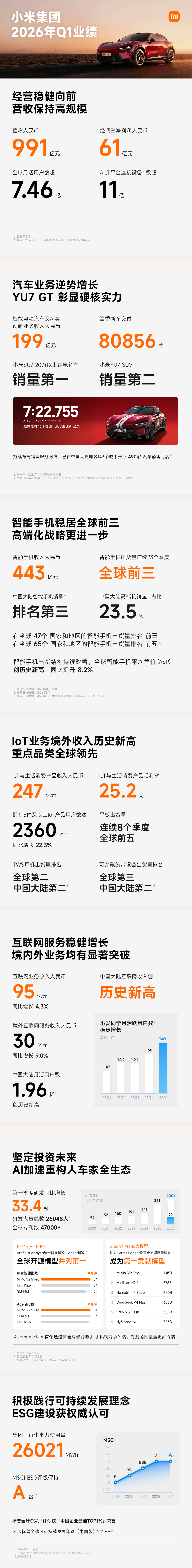 小米集团专题封面